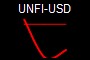 UNFI-USD